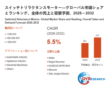上記の図表／データは、QYResearchの最新レポート「スイッチトリラクタンスモーター―グローバル市場シェアとランキング、全体の売上と需要予測、2026～2032」から引用されています。