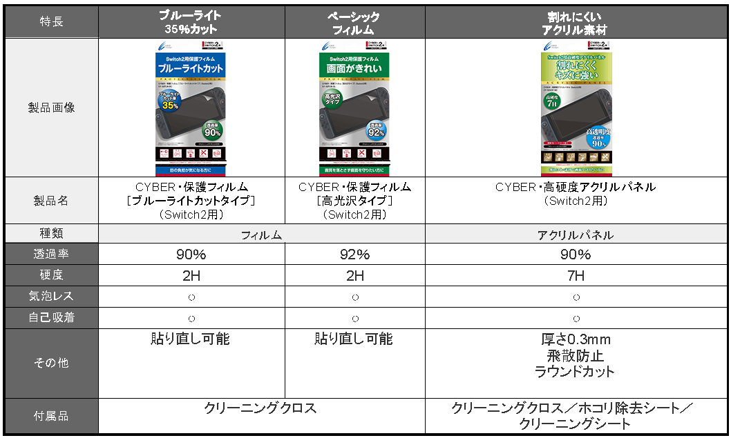 Switch2用保護フィルム2種とアクリルパネル