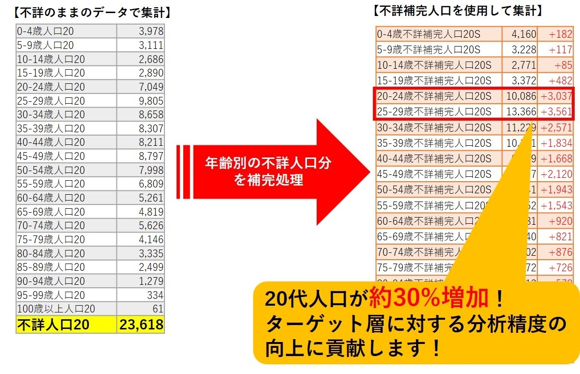 不詳補完の例-名古屋市中区