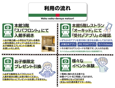 わくわく！でんしゃまつりin舞浜ユーラシア　利用の流れ
