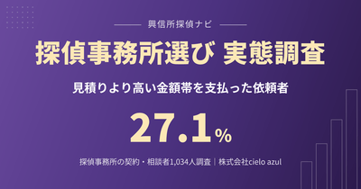 探偵事務所選び、実態調査