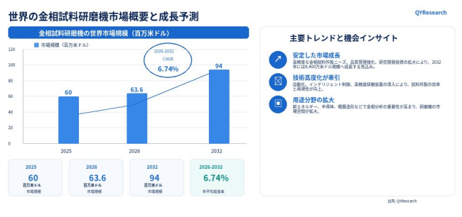 金相試料研磨機世界市場レポート：主要企業、ランキング、成長予測2026-2032