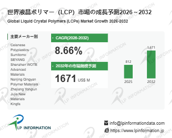 液晶ポリマー（LCP）の世界市場競合分析調査レポート2026-2032