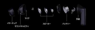 ＜超軽量5g＞人間工学を基にした精密設計