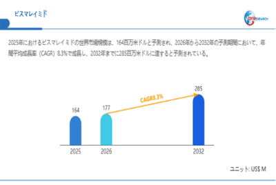 上記データは、QYResearch報告書「ビスマレイミド―グローバル市場シェアとランキング、全体の売上と需要予測、2026～2032」に基づく