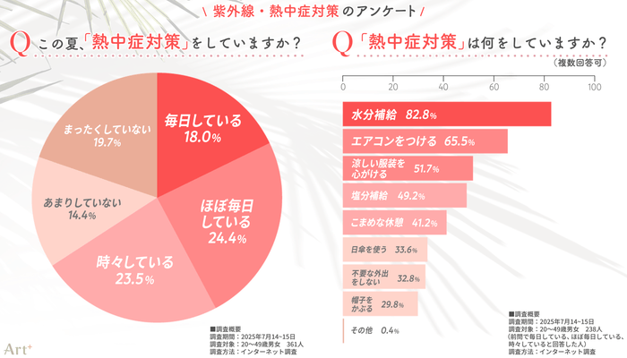 画像2(熱中症対策について)