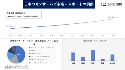 日本のセンサーハブ市場