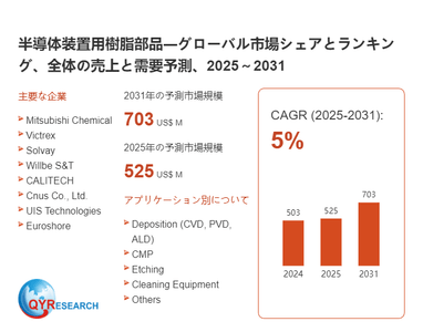 半導体装置用樹脂部品の世界市場レポート2026-2032