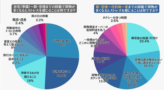 2025年 GW直前アンケート調査レポート 年末帰省ラッシュを踏まえた改善意識