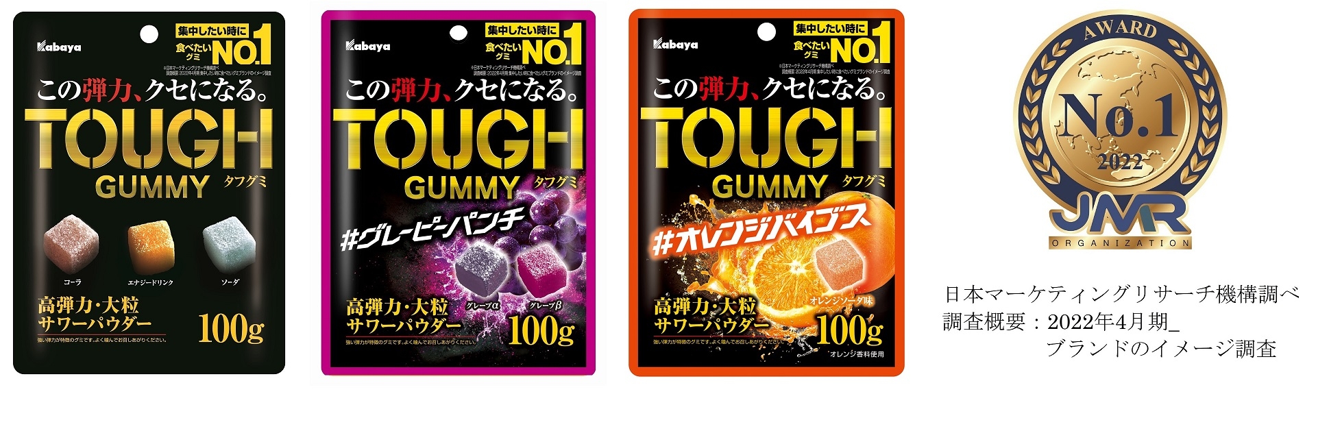 「タフグミ」ブランドは「集中したいときに食べたいグミブランドNo.1」を含む 2部門を獲得!