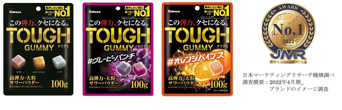 「タフグミ」ブランドは「集中したいときに食べたいグミブランドNo.1」を含む 2部門を獲得!