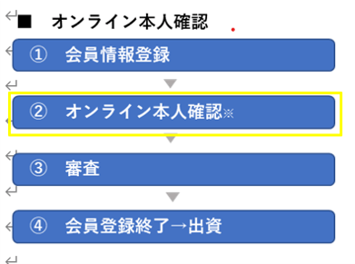 ※本人確認書類1点とご本人撮影
