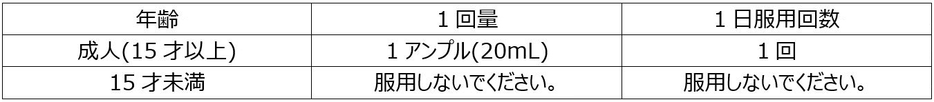 用法・用量