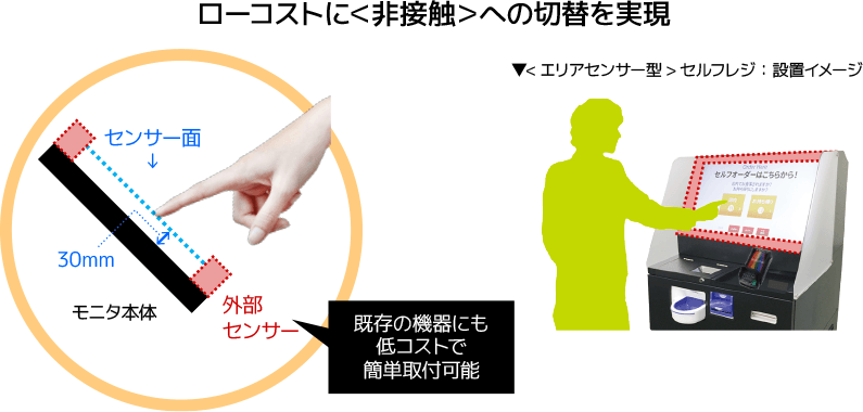 非接触セルフレジイメージ