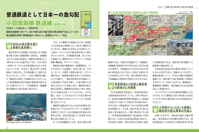 普通鉄道として日本一の急勾配 小田急箱根 鉄道線（箱根登山線）