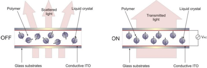 建築用スマートフィルム業界レポート:市場成長率、投資機会、サプライリスク評価