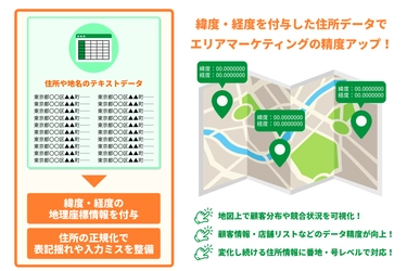 マップマーケティング社、住所データを緯度・経度に変換する 「Webジオコーディングサービス」を7月8日にリリース