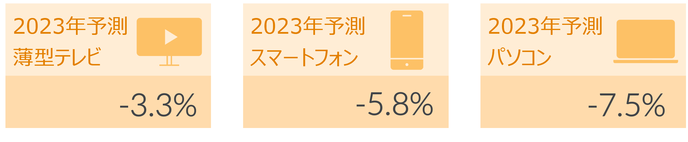 世界の薄型テレビ・スマートフォン・パソコン 2023年9月の販売動向・今後の予測