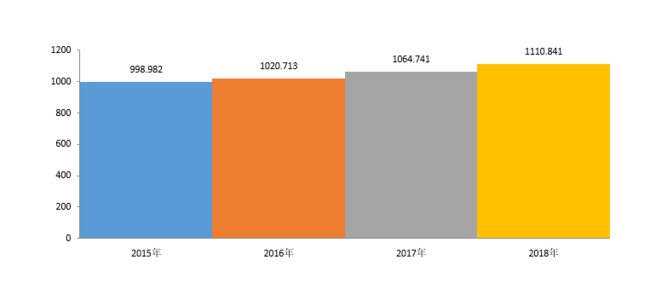医療用ロボット市場-世界の収益、傾向、成長、シェア、規模、予測2022－2030年