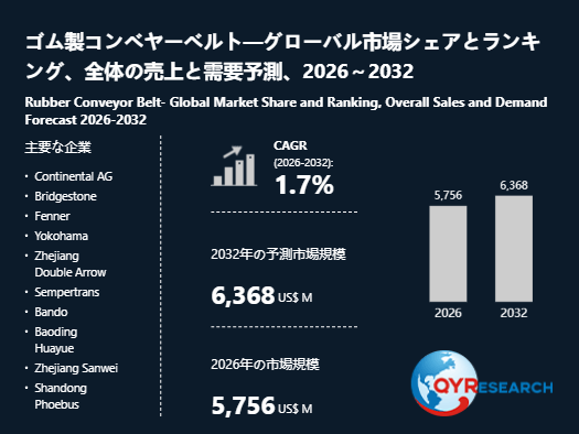 ゴム製コンベヤーベルト業界、2032年までに6368百万米ドル規模へ拡大見込み