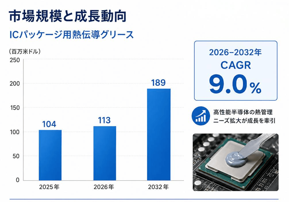 ICパッケージ用熱伝導グリースマーケットリサーチ：調査方法＋業界分析＋売上規模