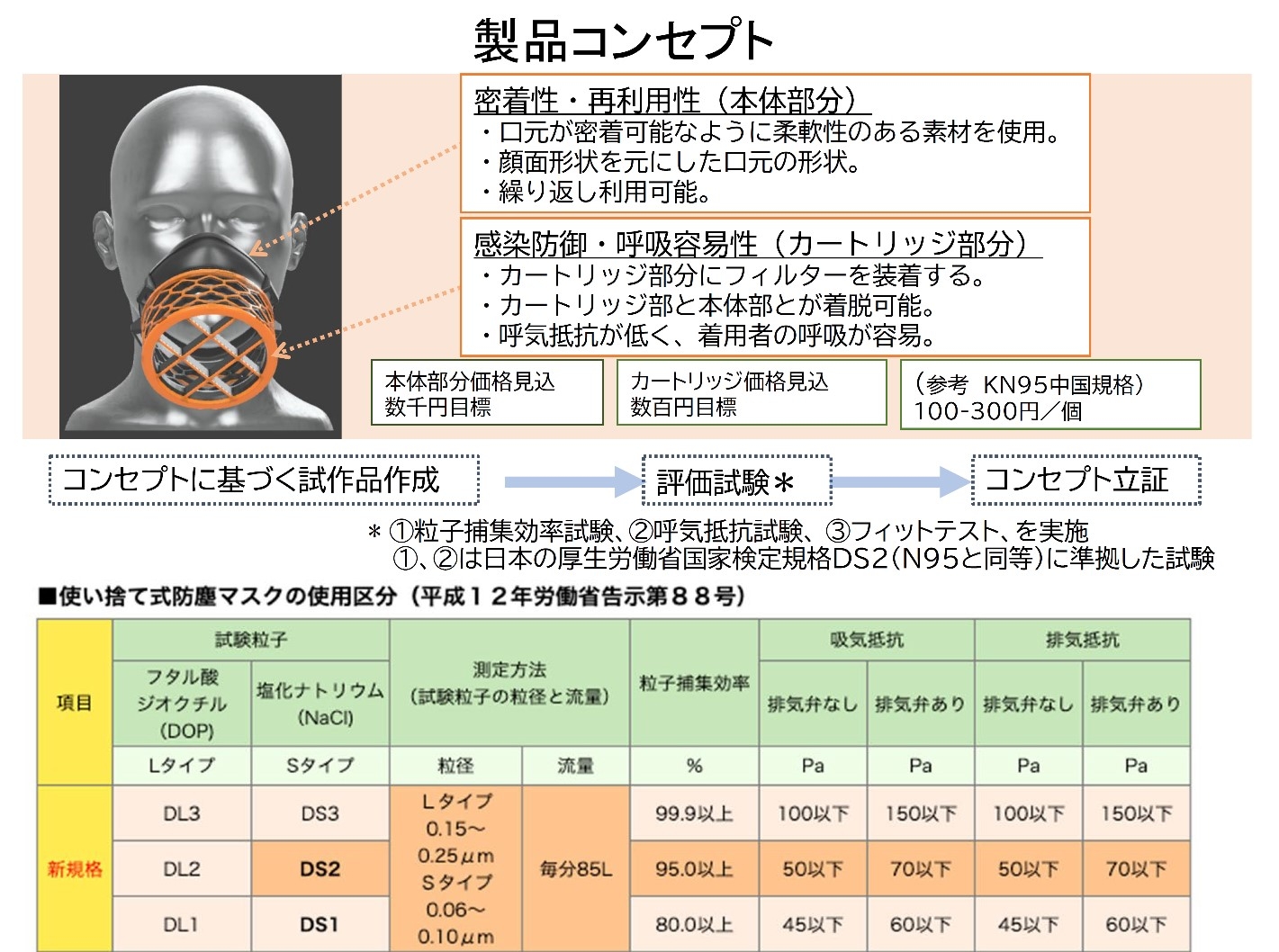 【ダイキン】純国産・医療用高性能マスクの共同開発開始
