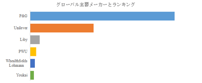 図.   世界の香りづけビーズ市場におけるトップ6企業のランキングと市場シェア（2024年の調査データに基づく；最新のデータは、当社の最新調査データに基づいている）