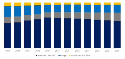YHResearchの調査に基づいているか、含まれています： グローバルサービスとしての宇宙インフラのトップ会社の市場シェアおよびランキング 2025