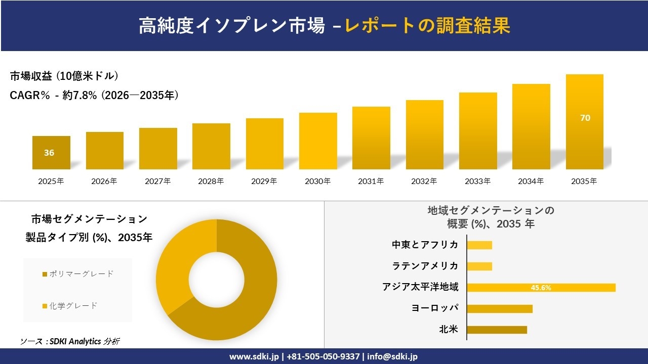 ナノ秒パルスファイバーレーザー市場の発展、傾向、需要、成長分析および予測2026－2035年