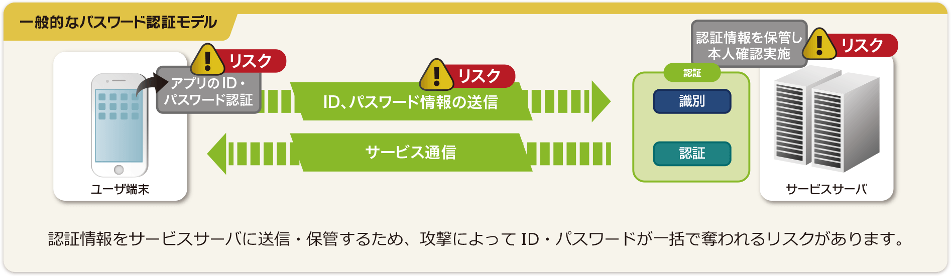 SBI証券がネットムーブ提供の 「saatポケパスFIDO認証サービス」を採用 | NEWSCAST