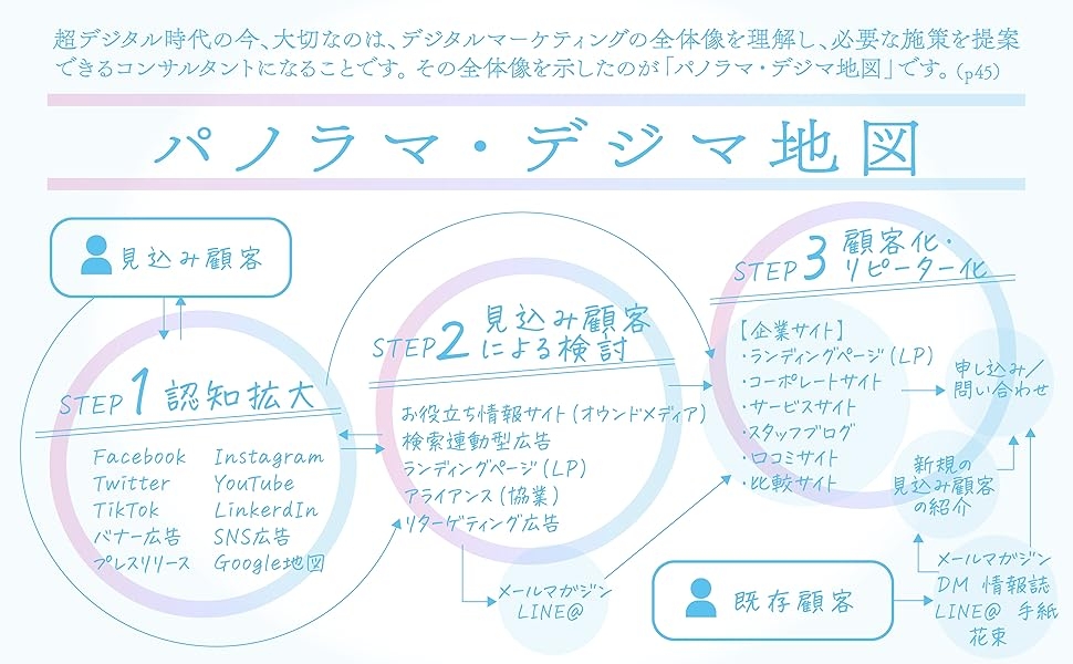 本書の6つのポイント