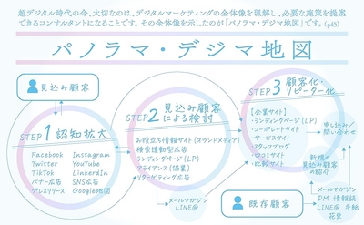 本書の6つのポイント