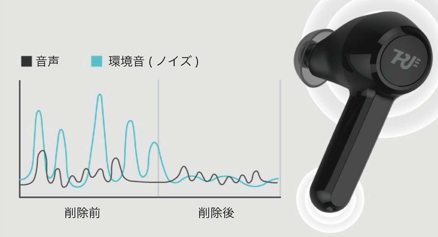 ノイズキャンセリング機能