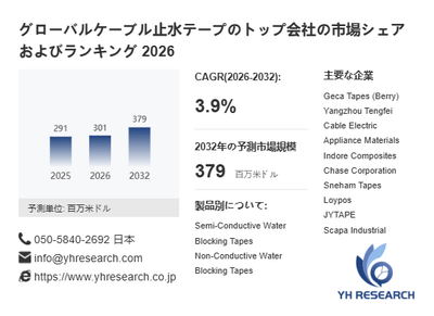 上記の図表／データは、YHResearchの最新レポート「グローバルケーブル止水テープのトップ会社の市場シェアおよびランキング 2026」から引用されています。