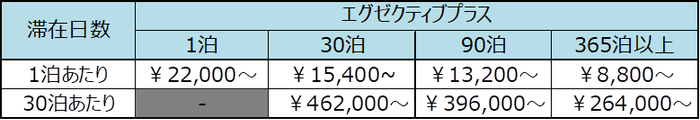 ※表示料金は消費税・サービス料を含む総額です。