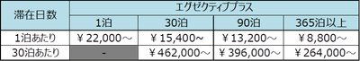 ※表示料金は消費税・サービス料を含む総額です。
