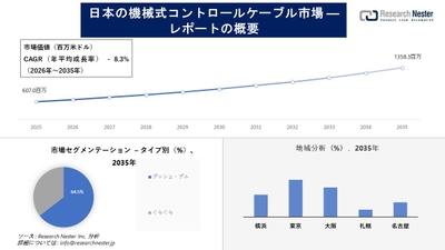 日本の機械式コントロールケーブル市場