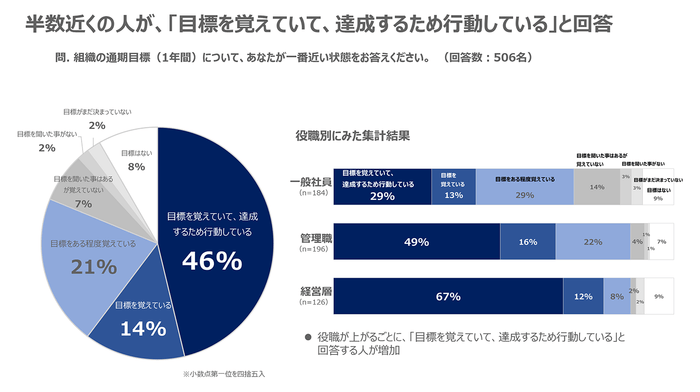 © 2023 COACH A Co., Ltd.