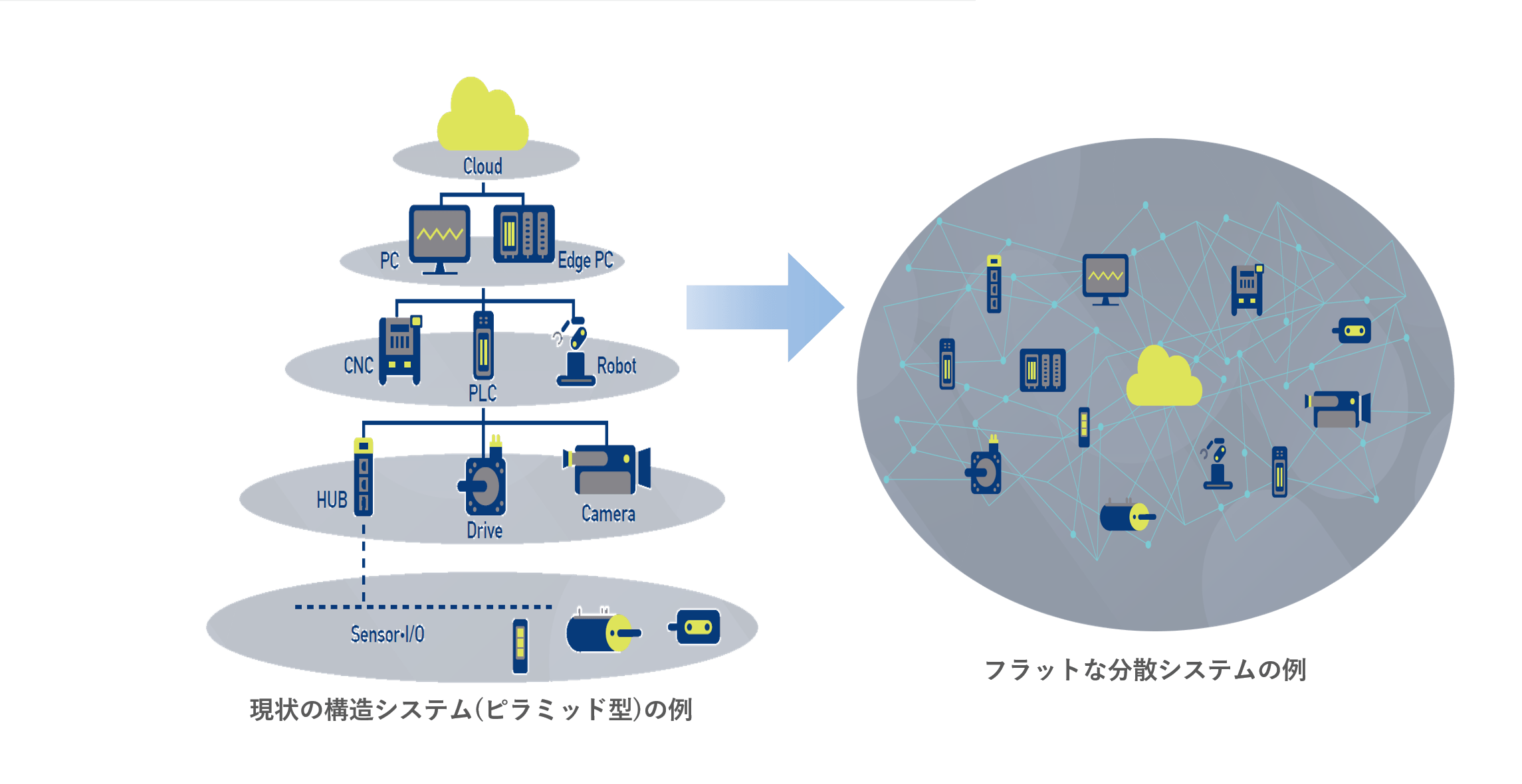 INTAconnection World