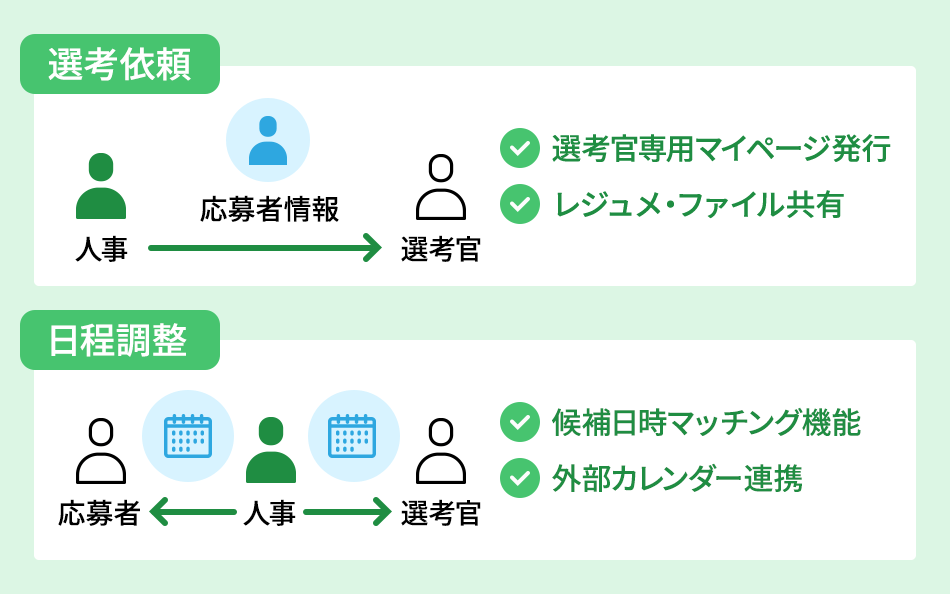 選考依頼・日程調整