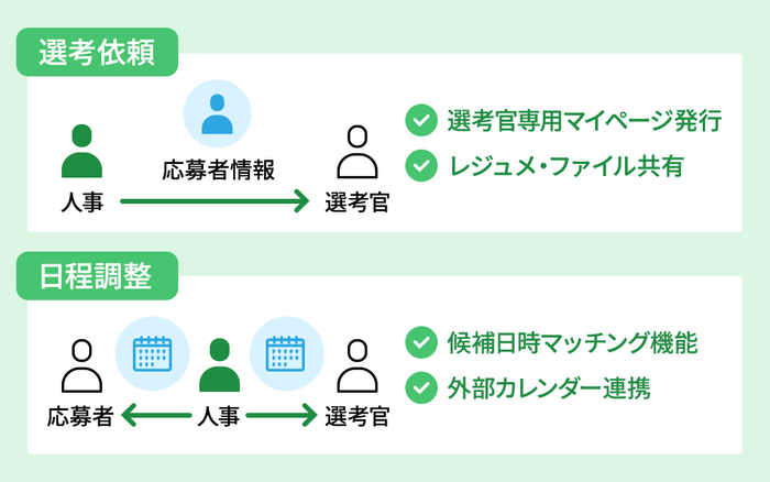 選考依頼・日程調整