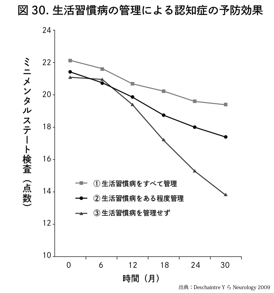 本書『認知症と脳卒中は同時に予防できる』より