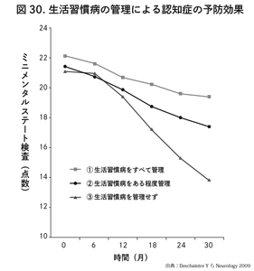 本書『認知症と脳卒中は同時に予防できる』より