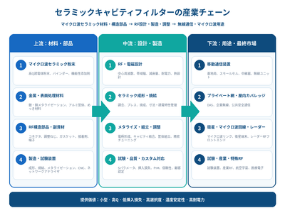 出典：QYResearch「世界のセラミックキャビティフィルター市場調査レポート 2026-2032」