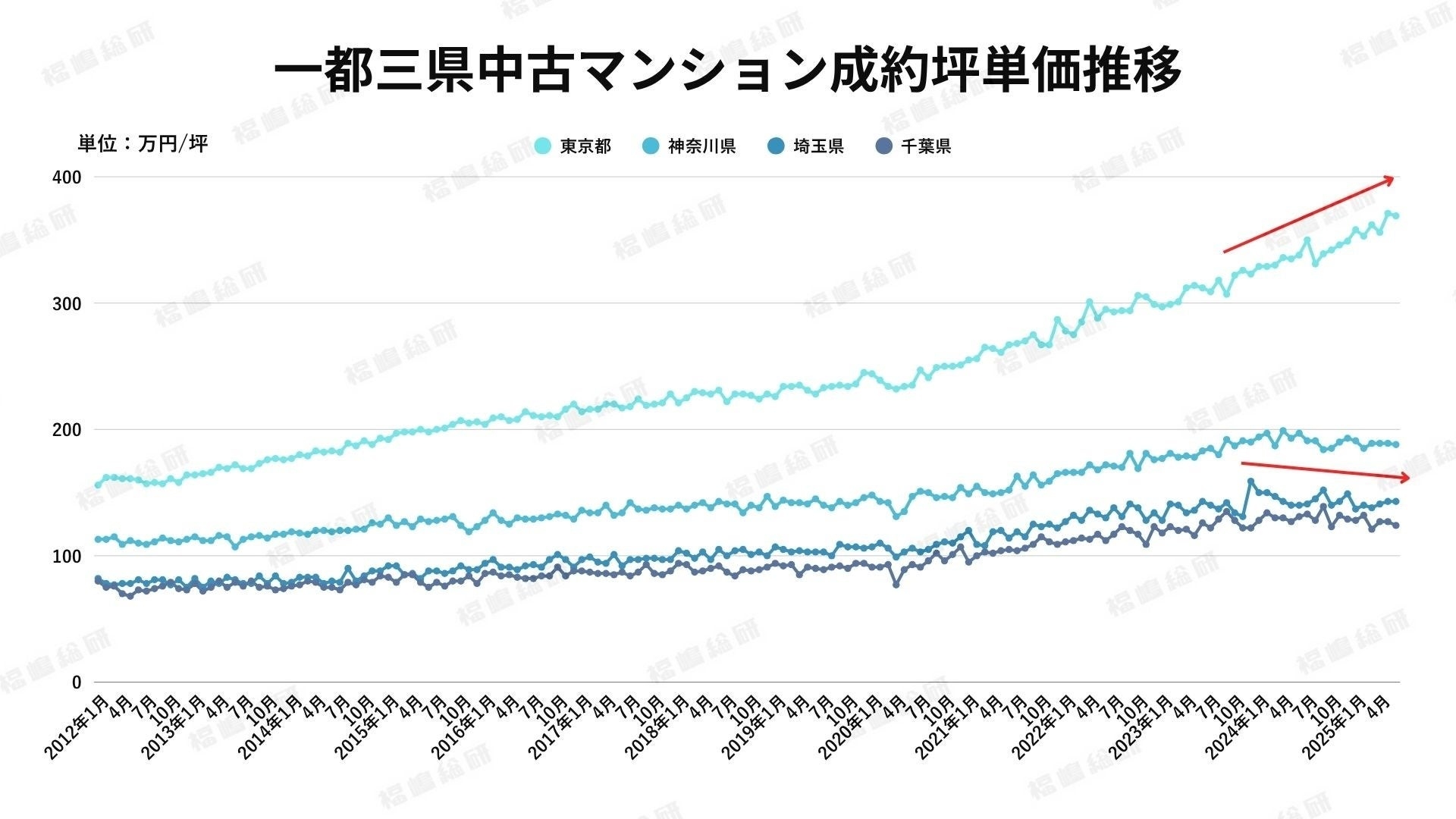 出典:ホームローンドクター(株)