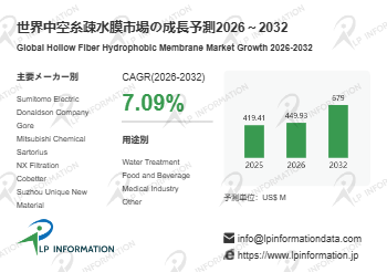 世界中空糸疎水膜市場の成長予測2026～2032