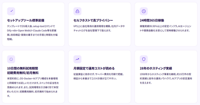 セルフホスト運用に 必要な要素を完備