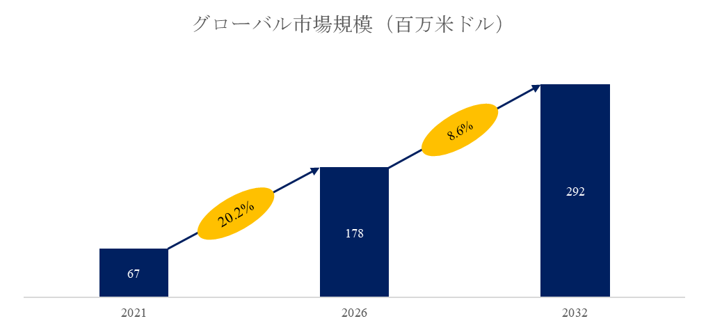 海中バッテリーパック調査レポート：市場規模、産業分析、最新動向、予測2026-2032