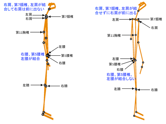 図1(Ⅰ型タイプの『Csc』画像 図2(Ⅱ型タイプの『Csc』画像)