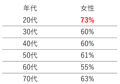 （ＰＨＰ研究所調べ2025年5月26日付）